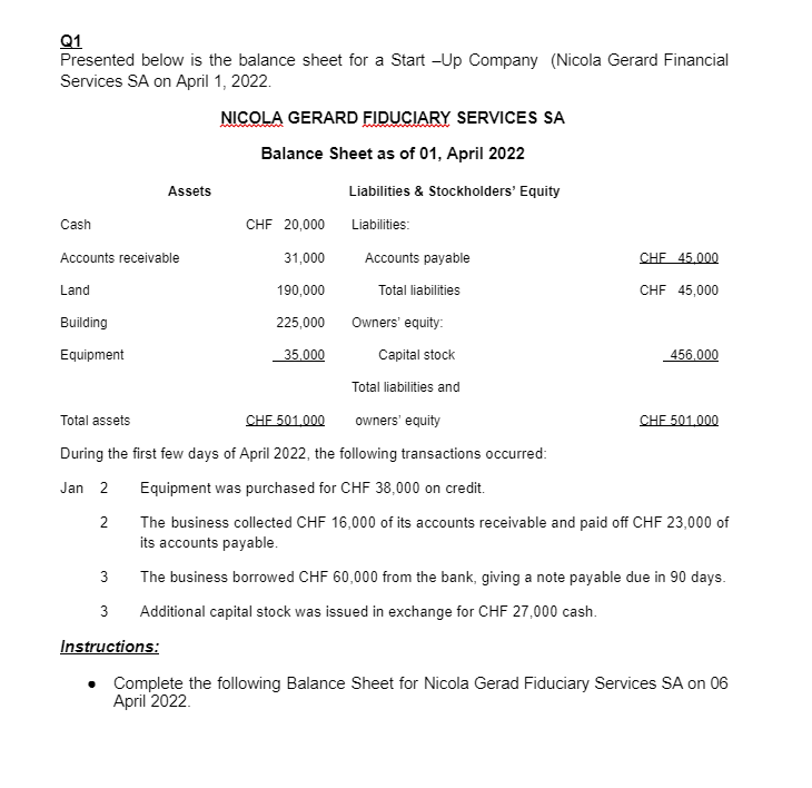 Q1 Presented below is the balance sheet for a Start-Up Company (Nicola