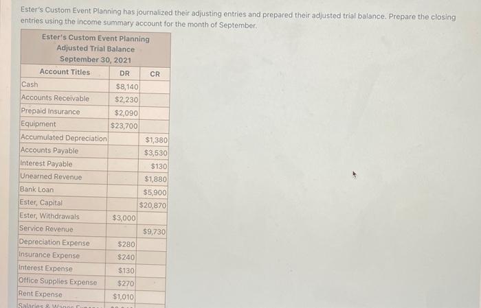 Ester's Custom Event Planning has journalized their adjusting entries and prepared their