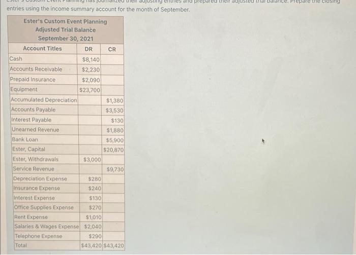 adjusted trial balance. Prepare the closing entries using the income summary account