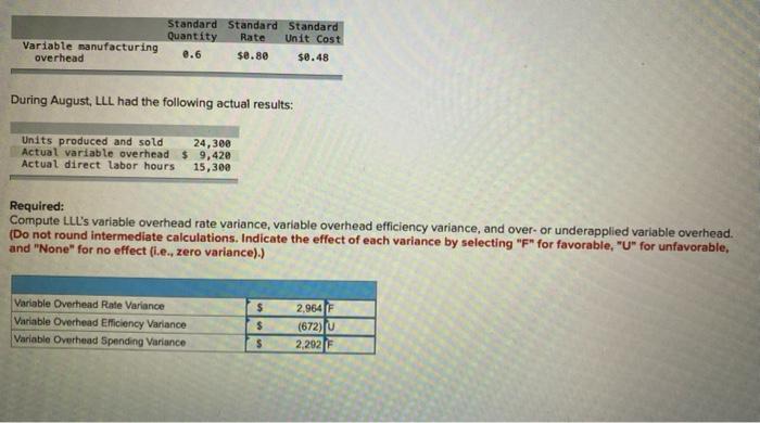 Variable manufacturing overhead Standard Standard Standard Quantity Rate Unit Cost 0.6 $0.80