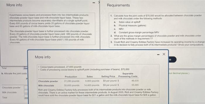 More info It purchases cocoa beans and processes them into two intermediate