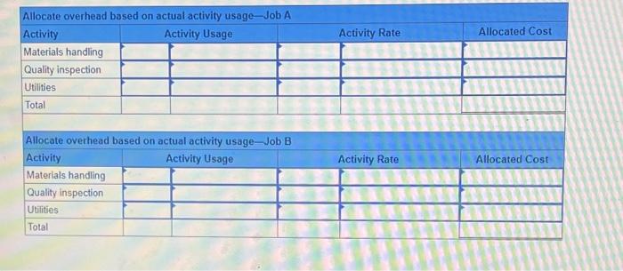 P3 Pro-Craft Company computed the following activity rates to allocate overhead cost