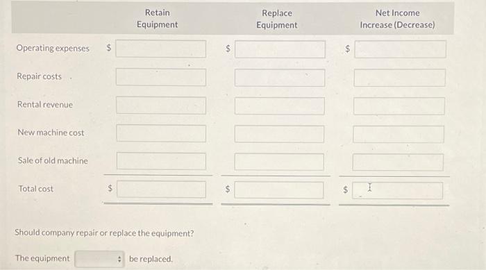 company relies very heavily on the use of its 60-foot extension lift