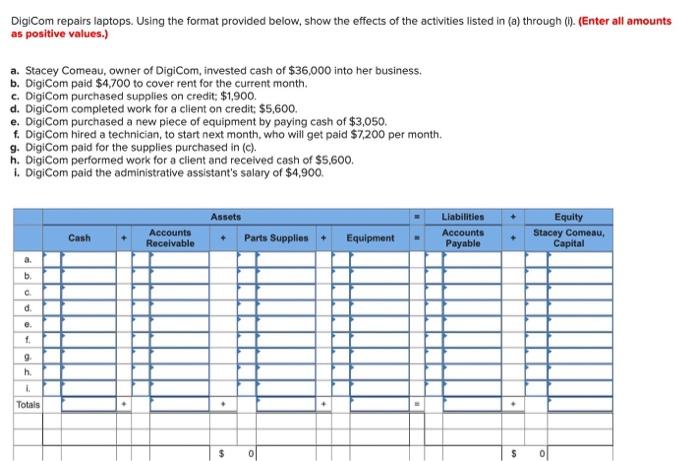 DigiCom repairs laptops. Using the format provided below, show the effects of