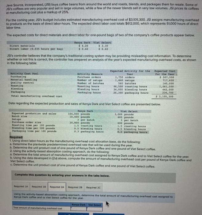 coffees are very popular and sell in large volumes, while a few