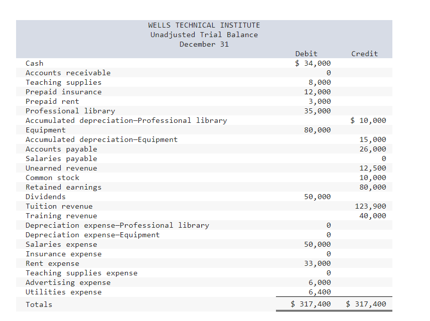 financial statements LO P1, P2, P3, P4, P5 [The following information applies