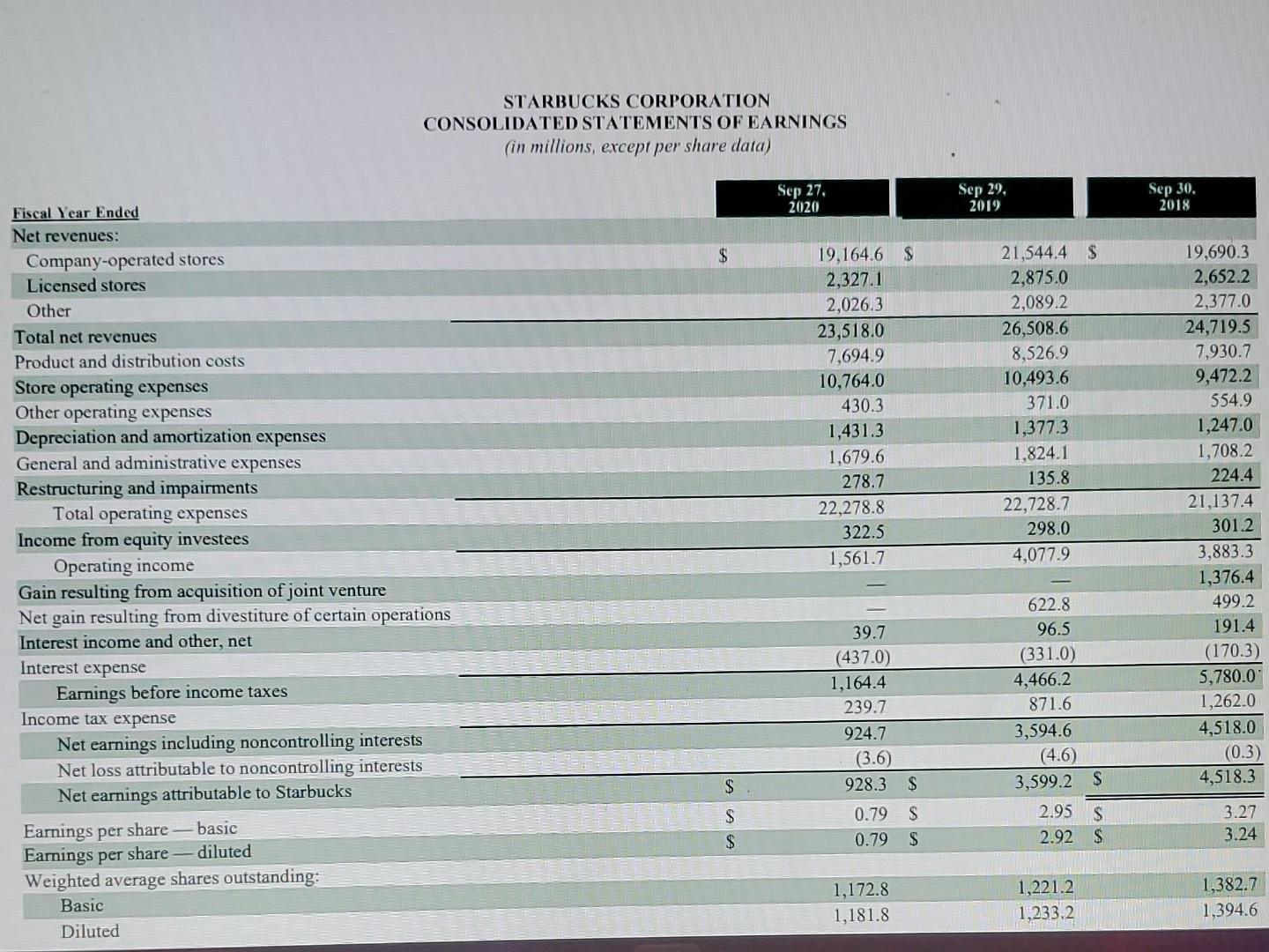 - 60pts): mportant: Please review this Ch23 ppt presentation >>>>> Ch23 Balanced