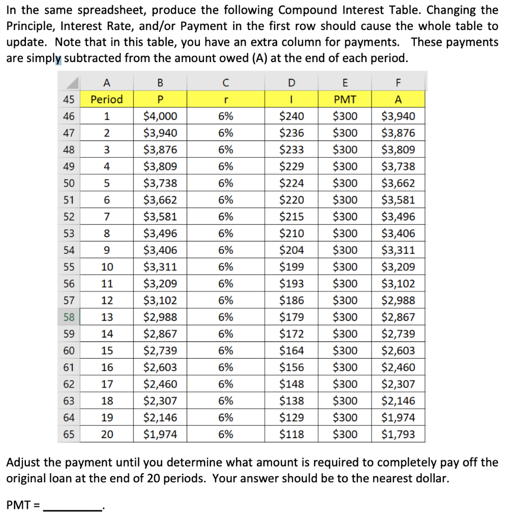 In the same spreadsheet, produce the following Compound Interest Table. Changing the