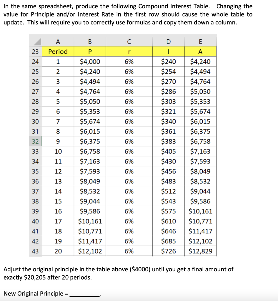 In the same spreadsheet, produce the following Compound Interest Table. Changing the