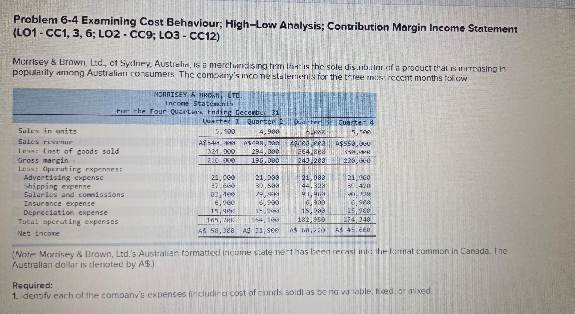 Problem 6-4 Examining Cost Behaviour; High-Low Analysis; Contribution Margin Income Statement (LO1