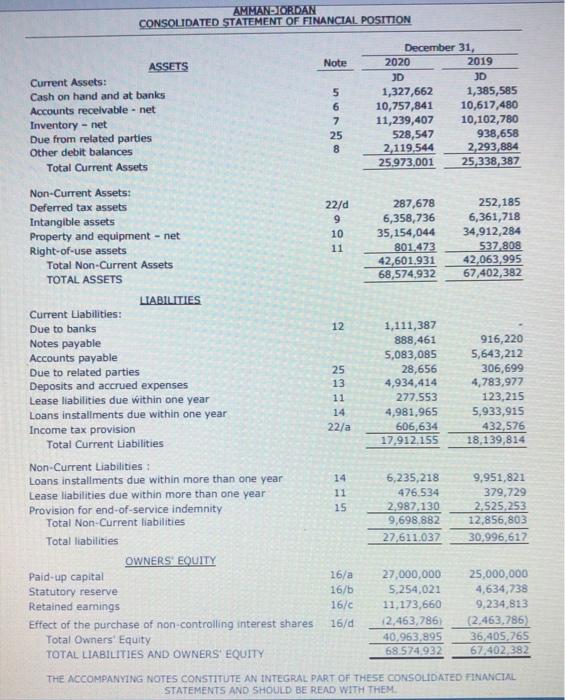 hand and at banks Accounts receivable net Inventory - net Due from