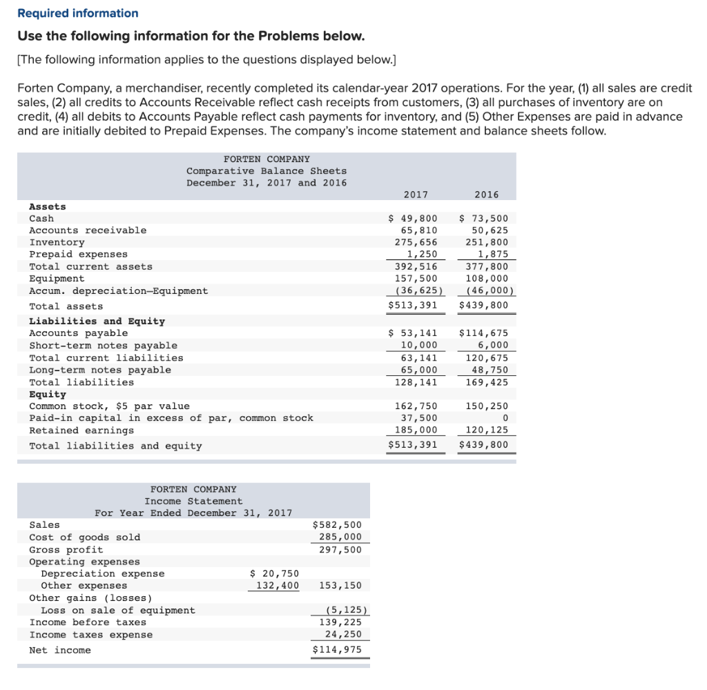 Required information Use the following information for the Problems below. [The following