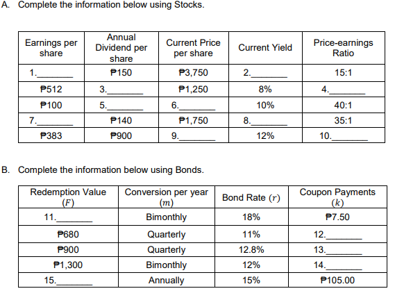 A. Complete the information below using Stocks. Earnings per share Annual Dividend