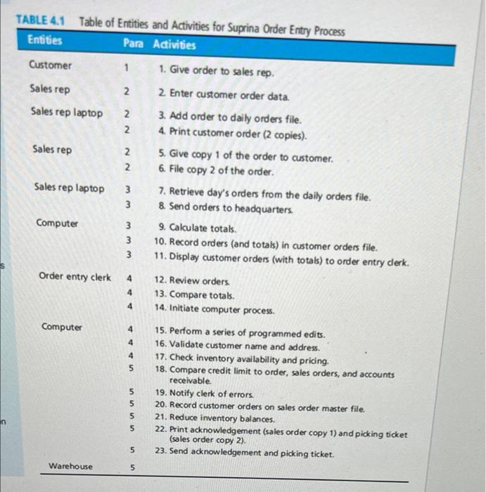 in the textbook). An example of the table of entities and activities