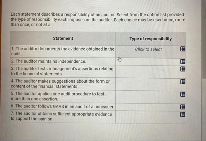 Each statement describes a responsibility of an auditor. Select from the option