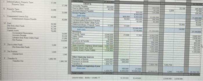 accounts with debit balances first, then accounts with credit balances Enter the