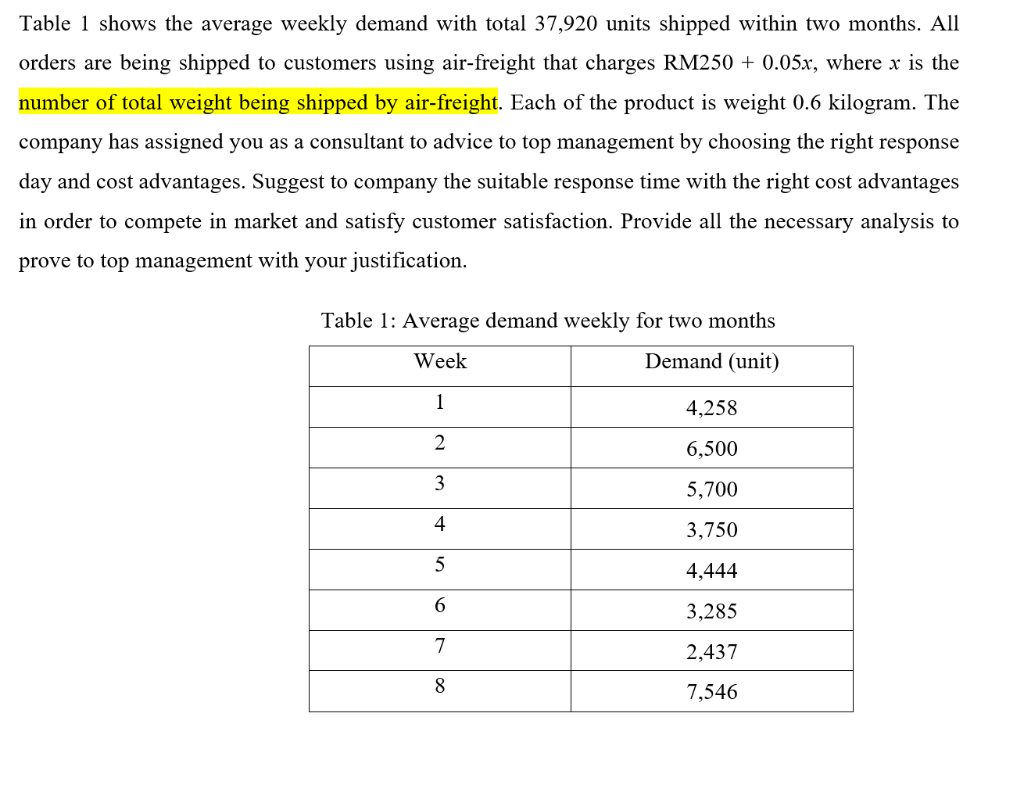 Table 1 shows the average weekly demand with total 37,920 units shipped