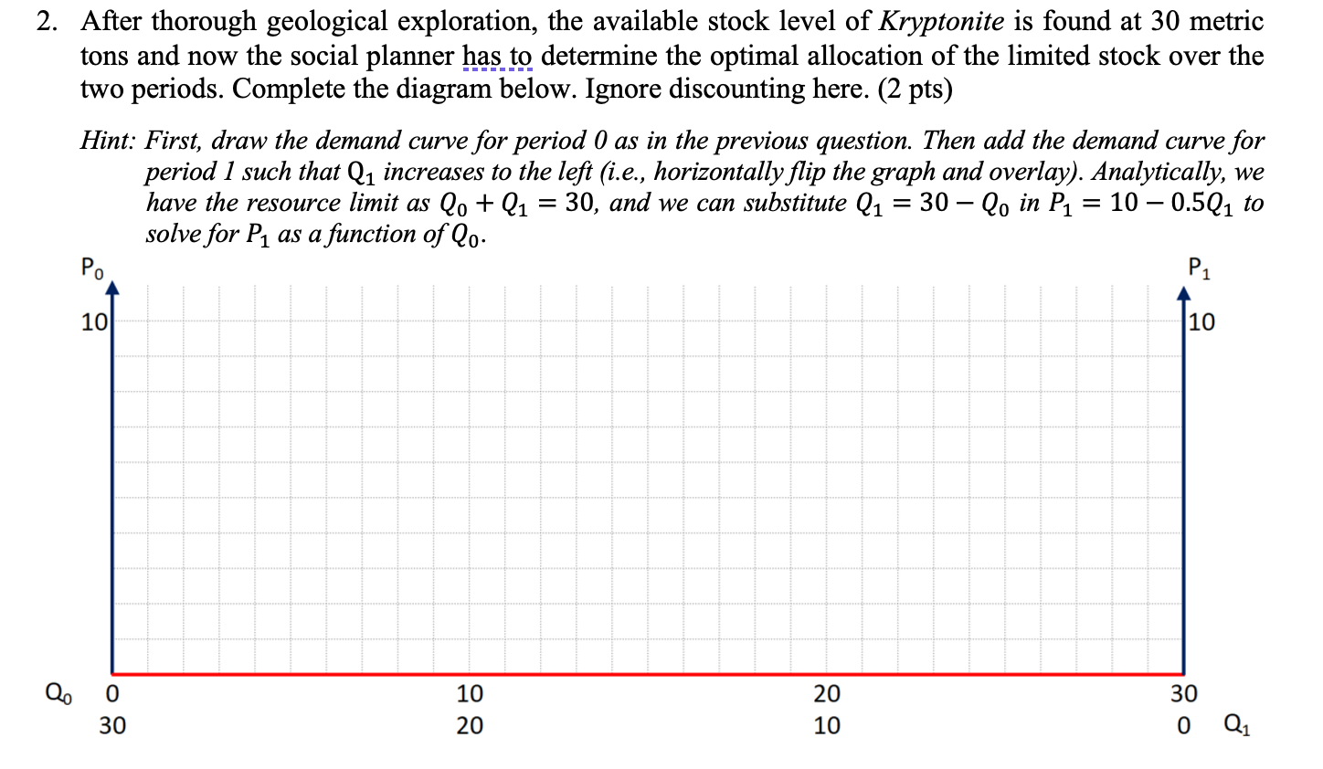 mineral called Kryptonite over two periods (t = 0, 1). Suppose the