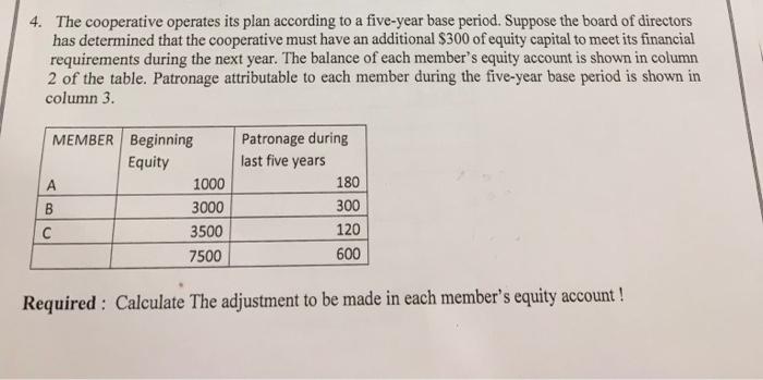 4. The cooperative operates its plan according to a five-year base period.