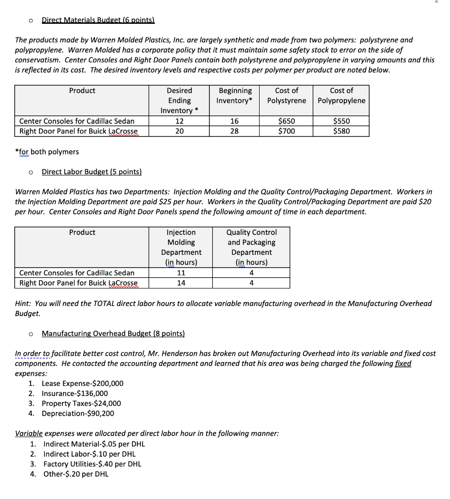 proper format. Attach your Excel Spreadsheet in Blackboard. All budgets must be