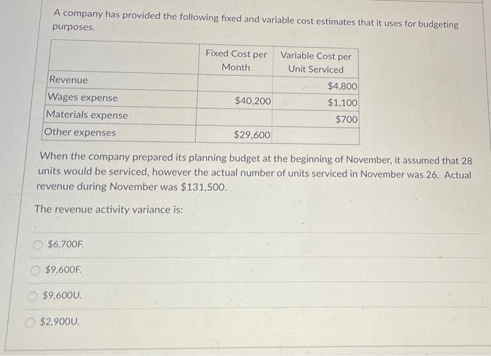 A company has provided the following fixed and variable cost estimates that