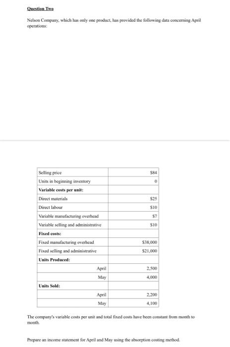 Question Two Nelson Company, which has only one product, has provided the