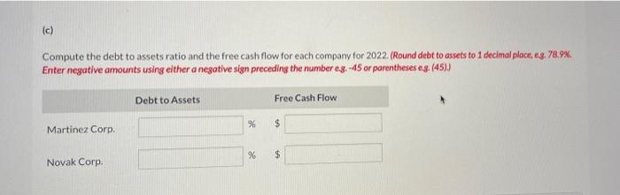 Martinez Corp. Novak Corp. 2022 2022 Net sales Cost of goods sold