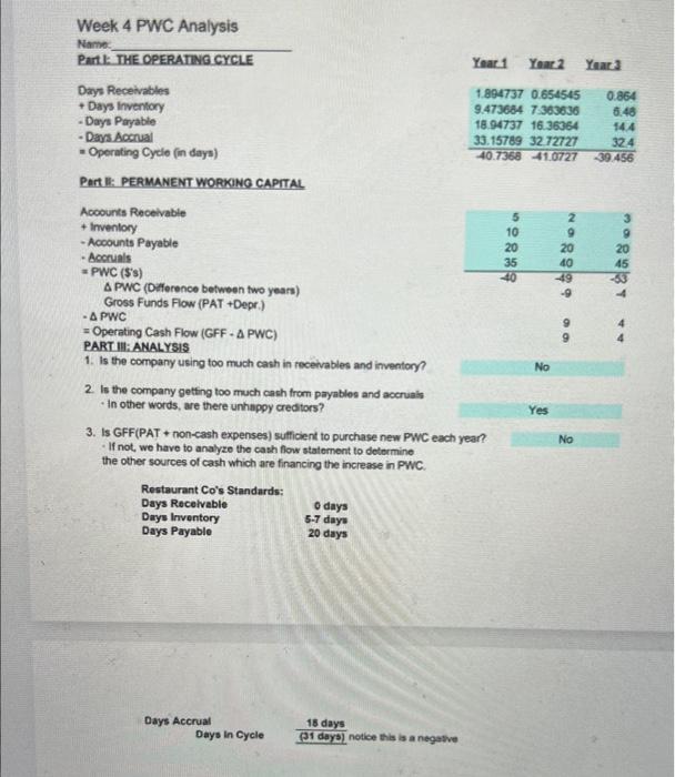 Week 4 PWC Analysis Name Part I: THE OPERATING CYCLE Days Receivables