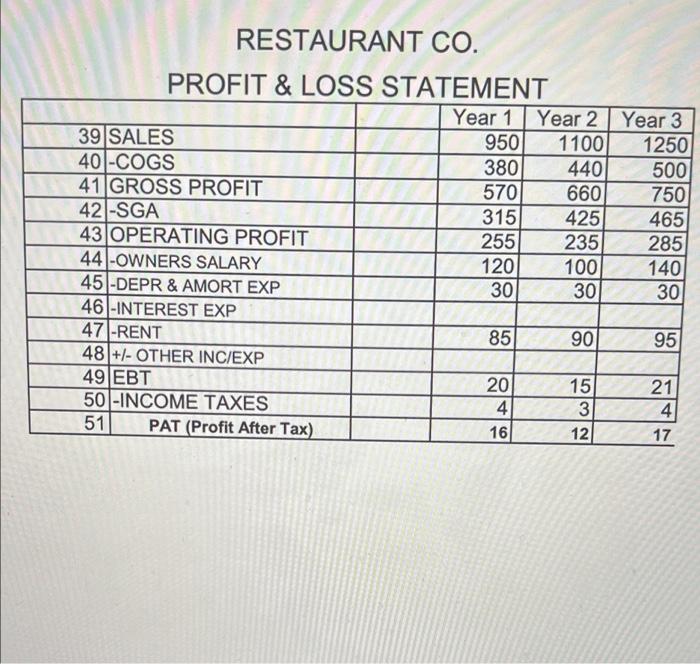 + Days Inventory -Days Payable Year 1 Year 2 Year 3 1.894737