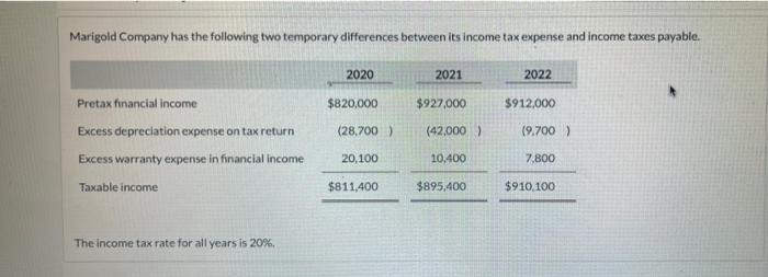 Marigold Company has the following two temporary differences between its income tax