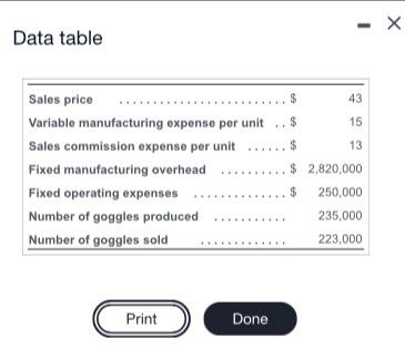 Data table Sales price Variable manufacturing expense per unit Sales commission expense