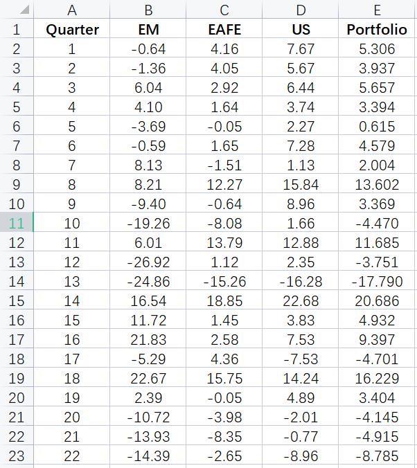 assets: US Equities, Emerging Market (EM) Equities and Developed Markets (EAFE) ex