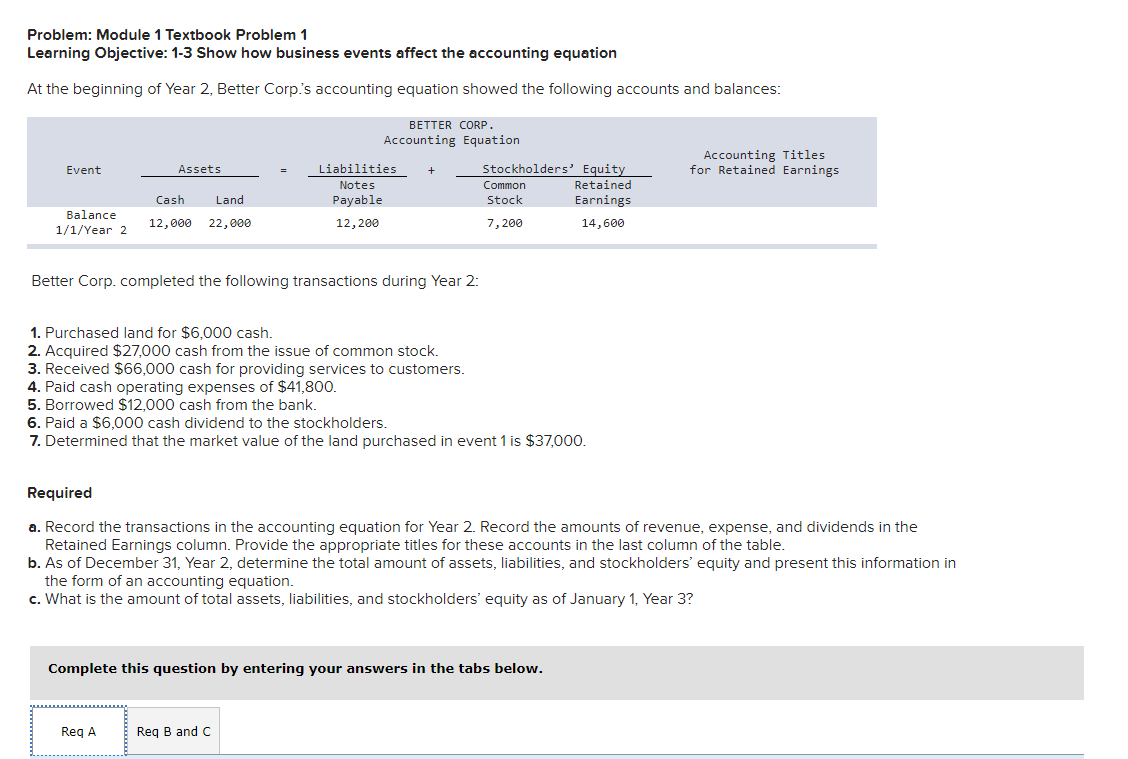 Problem: Module 1 Textbook Problem 1 Learning Objective: 1-3 Show how business