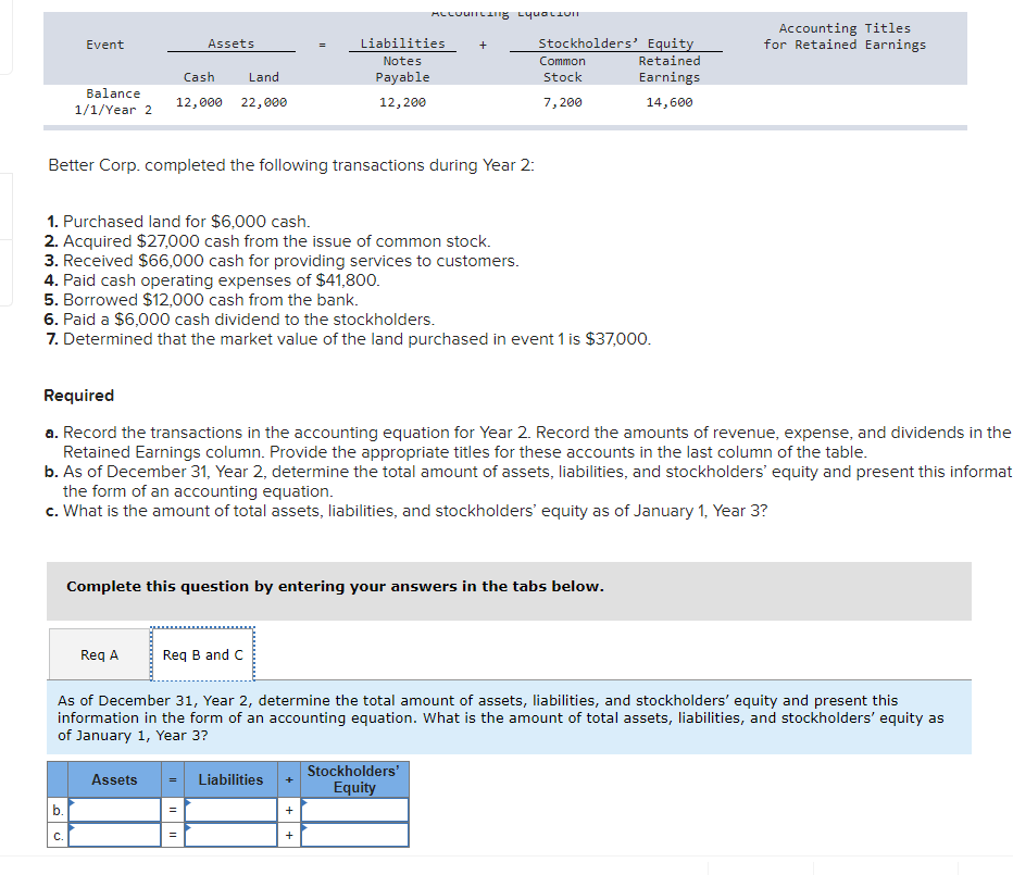 Corp.'s accounting equation showed the following accounts and balances: BETTER CORP. Accounting