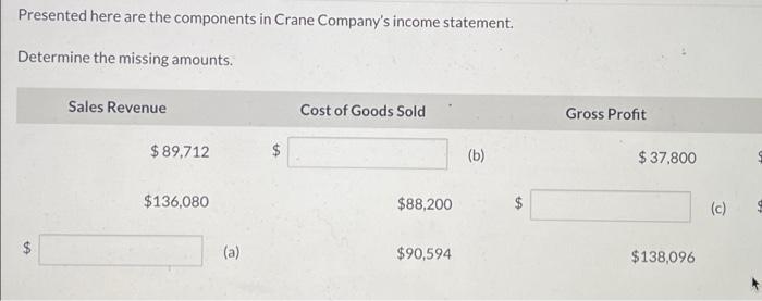 Presented here are the components in Crane Company's income statement. Determine the