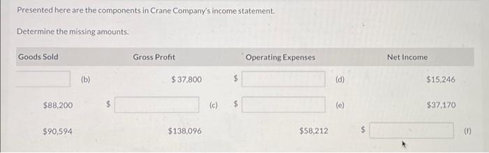 missing amounts. Sales Revenue $89,712 EA Cost of Goods Sold Gross Profit