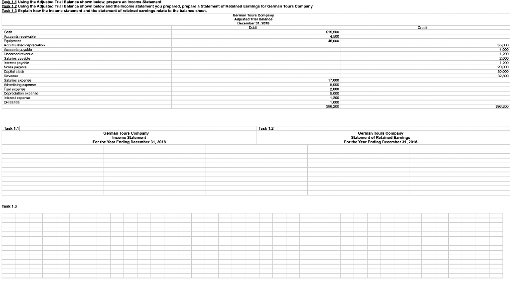 Task 1.1 Using the Adjusted Trial Balance shown below, prepare an Income