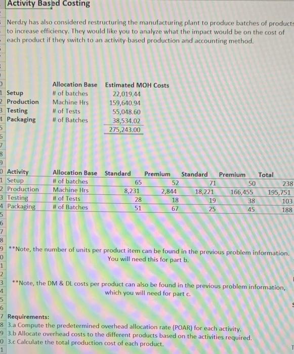 Activity Based Costing Nerdzy has also considered restructuring the manufacturing plant to
