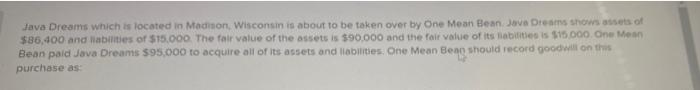 Java Dreams which is located in Madison, Wisconsin is about to be