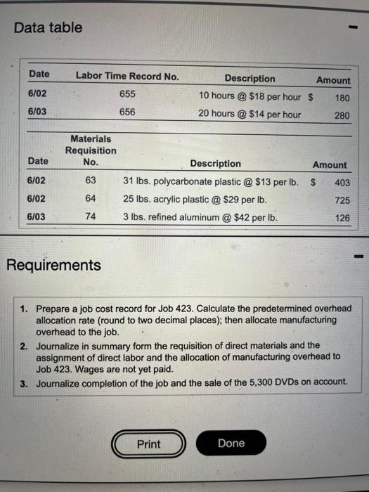 Data table Date Labor Time Record No. Description Amount 6/02 655 6/03