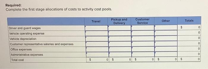 armored cars that make scheduled pickups and deliveries in the Los Angeles