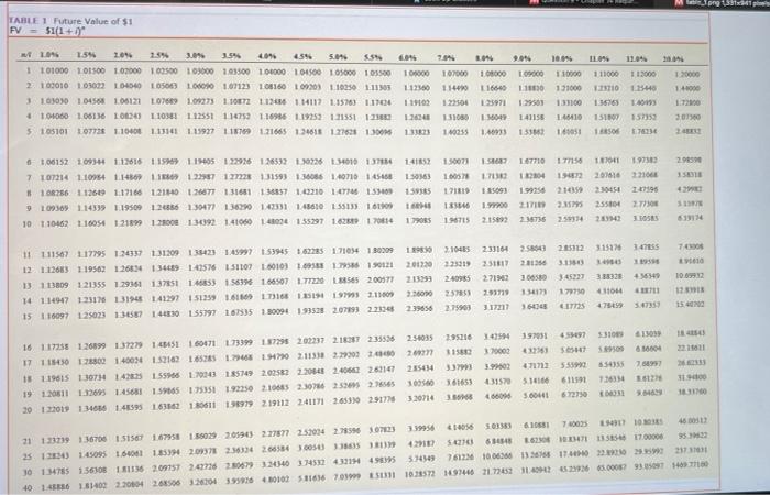 market rate of interest for similar issues was 12% Interest is paid