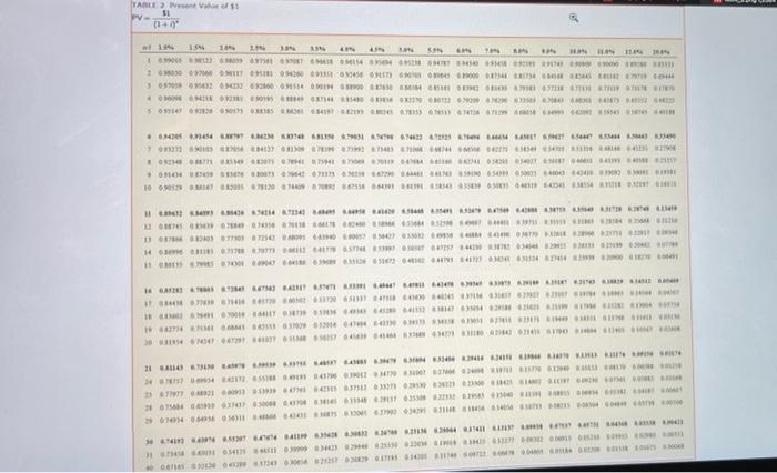 semiannually on June 30 and December 31. Universal uses the straight-line method.