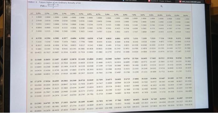 (EV of $1, PV of St. EVA of $1. PVA of $1EVAD.of