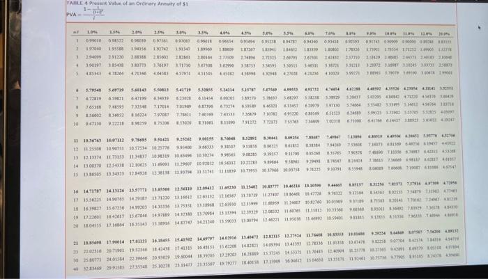 $1 and PVAD of $1) (Use appropriate factor(s) from the tables provided.)