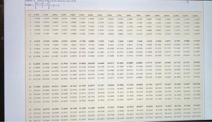 Required: 1. to 3. Prepare the journal entries to record the purchase