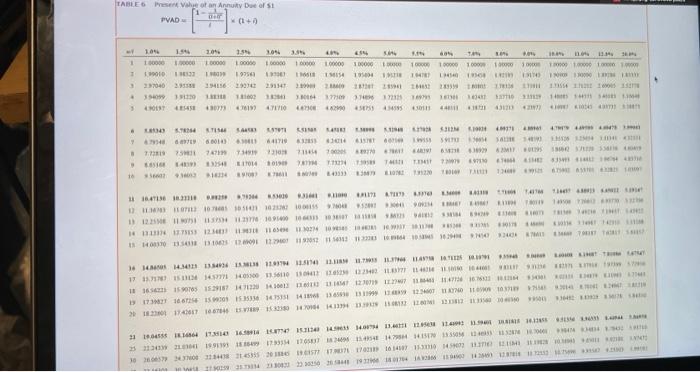 of the bonds by Wang Communications on January 1, 2021, interest revenue