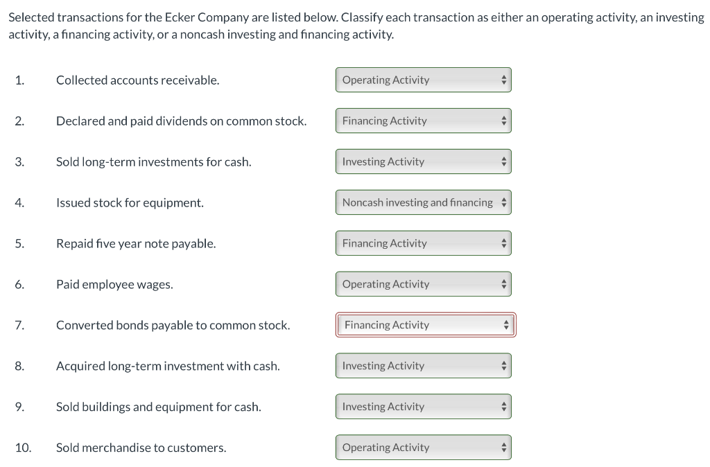 Selected transactions for the Ecker Company are listed below. Classify each transaction