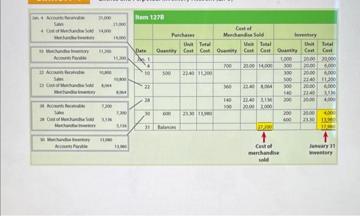 game players are as follows: Apr. 1 Inventory 46 units @ $69