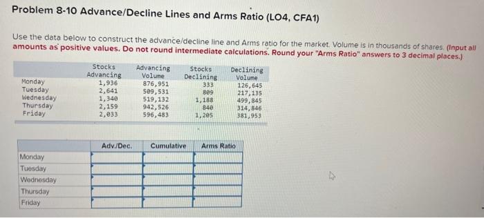 Problem 8-10 Advance/Decline Lines and Arms Ratio (LO4, CFA1) Use the data
